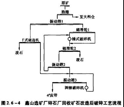 鑫山選礦廠碎石廠回收礦石改造后破碎工藝流程