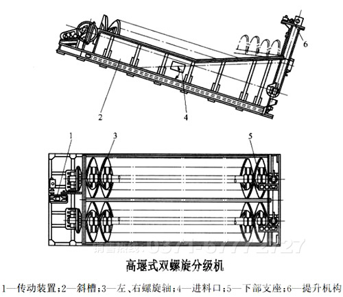 螺旋分級(jí)機(jī)示意圖